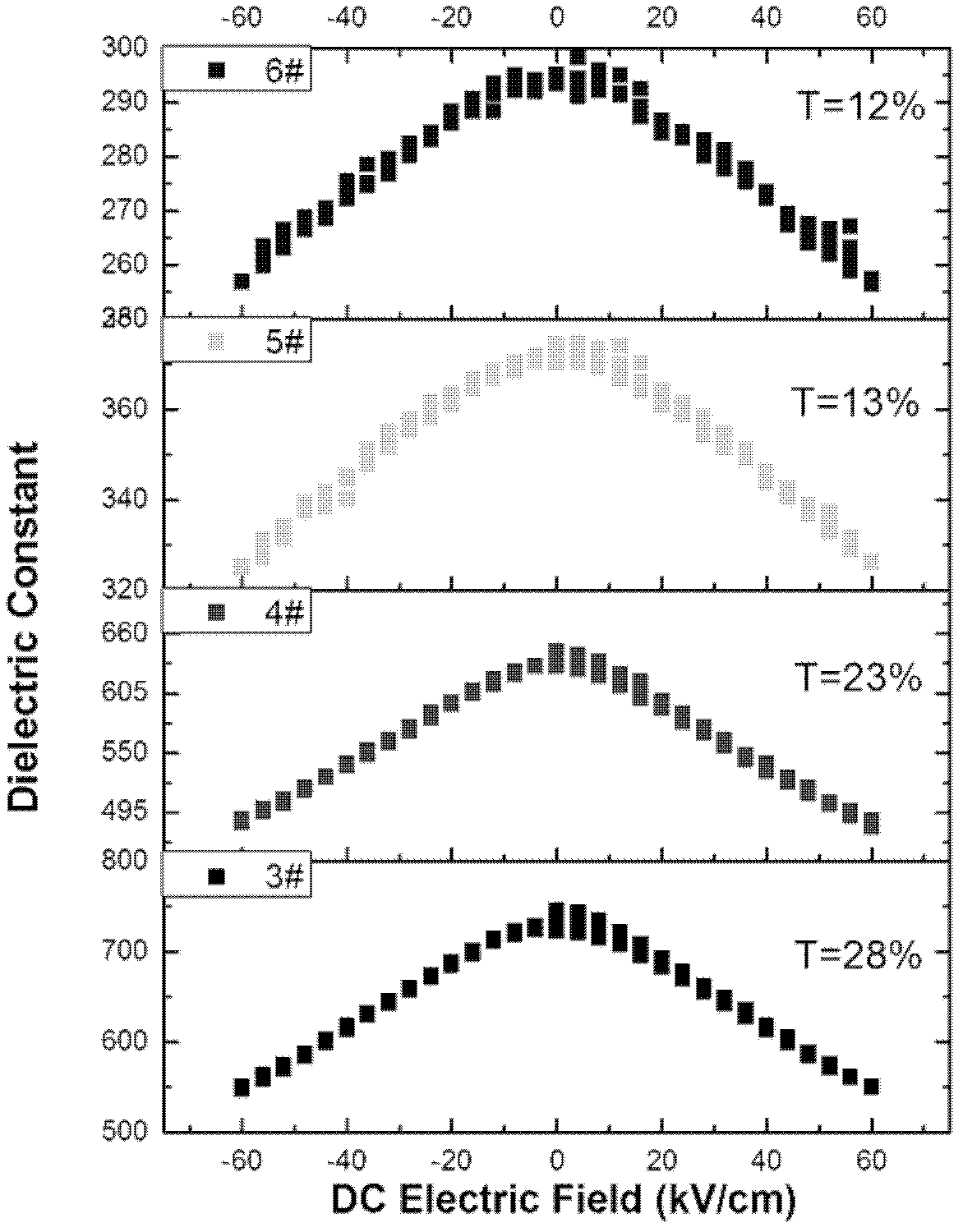 Dielectric-adjustable low-temperature co-firing ceramic material and preparation method thereof