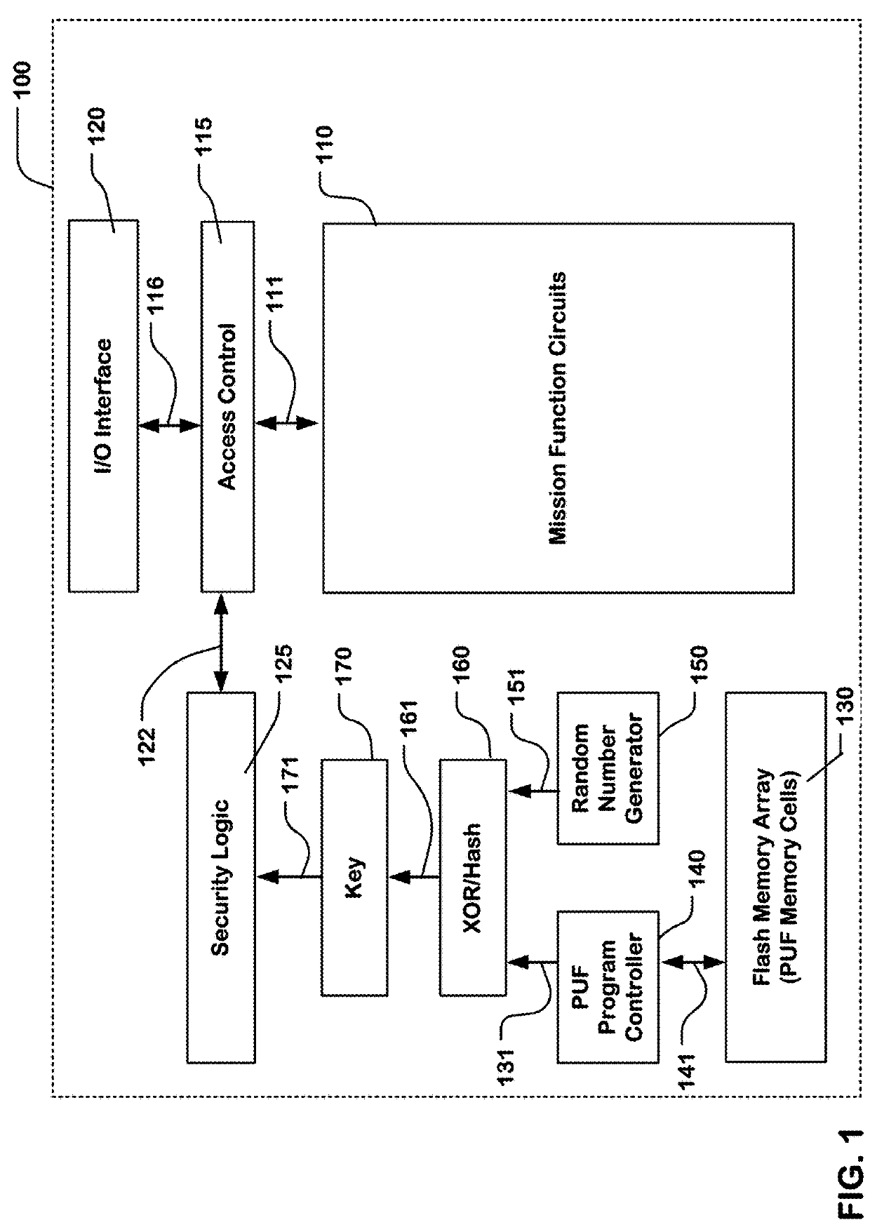 Physical unclonable function for security key