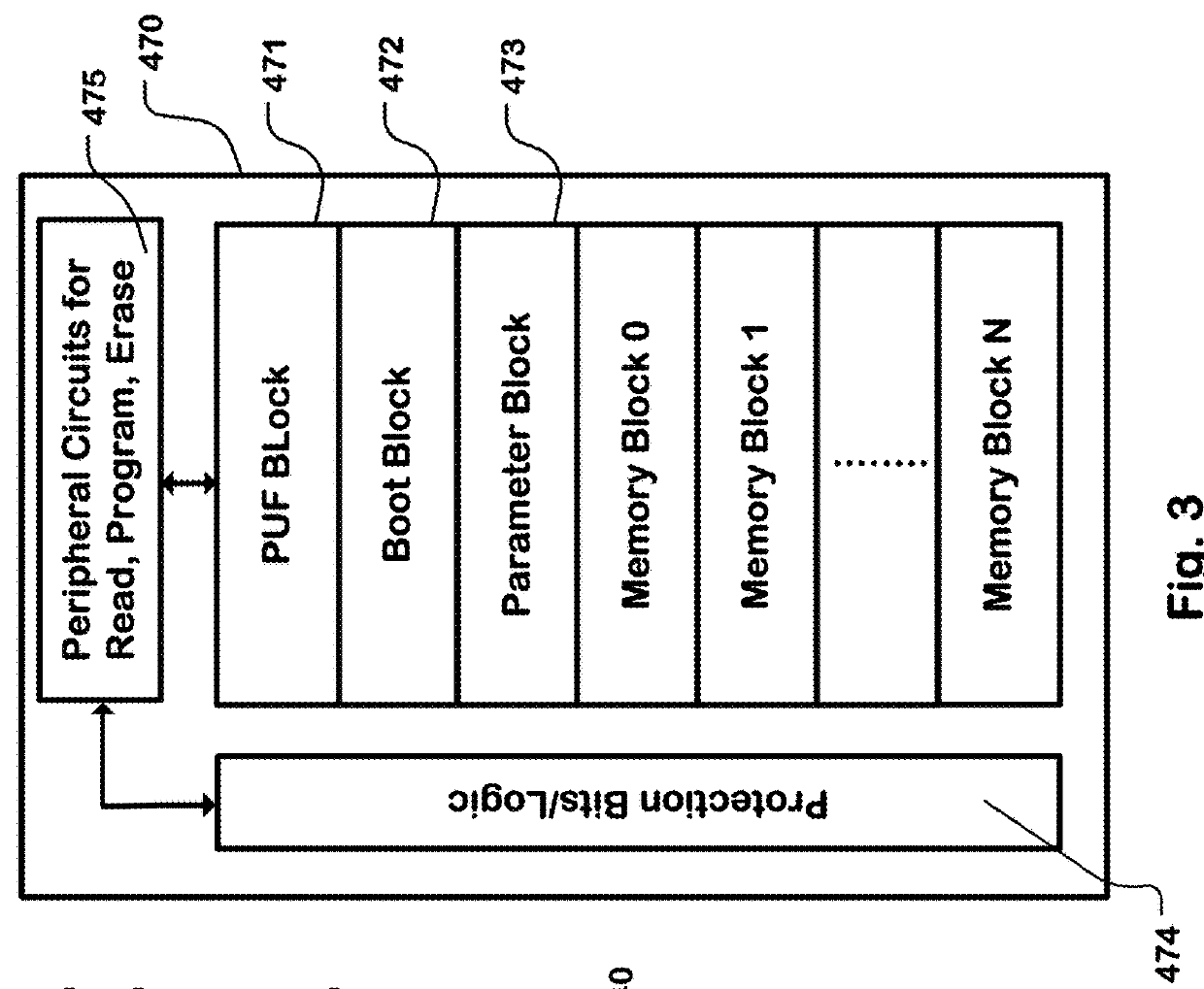 Physical unclonable function for security key