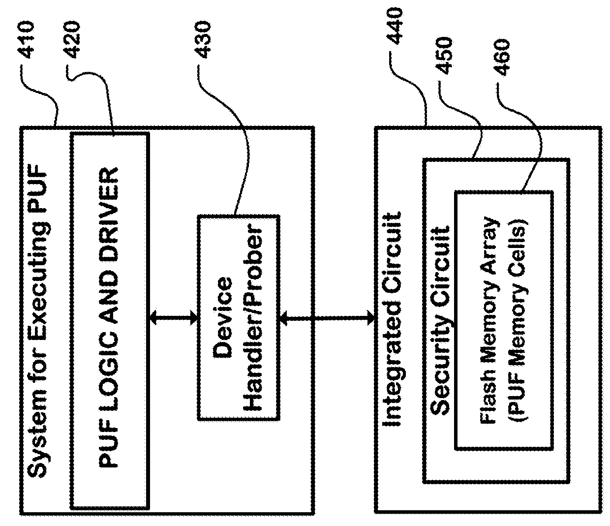 Physical unclonable function for security key