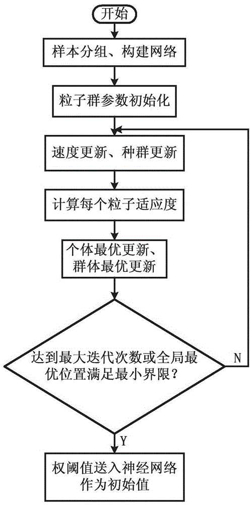 PLC-based generalized neural network inverse internal model implementation method for multi-motor speed regulating system