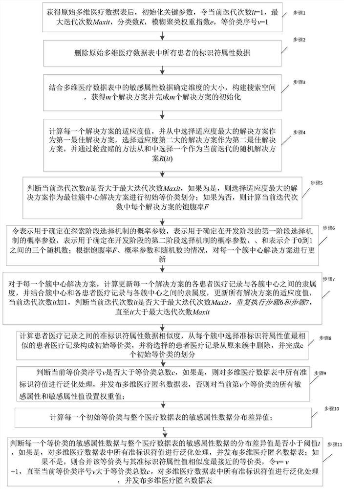 Patient medical privacy data protection method and device and computer storage medium