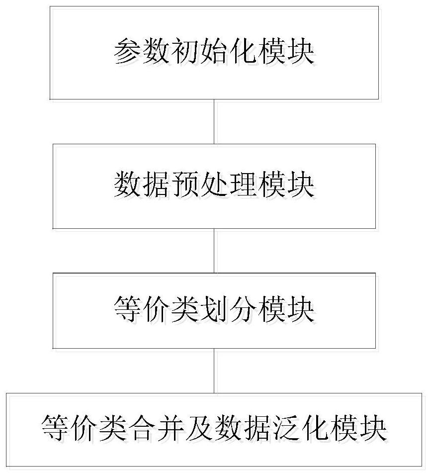 Patient medical privacy data protection method and device and computer storage medium