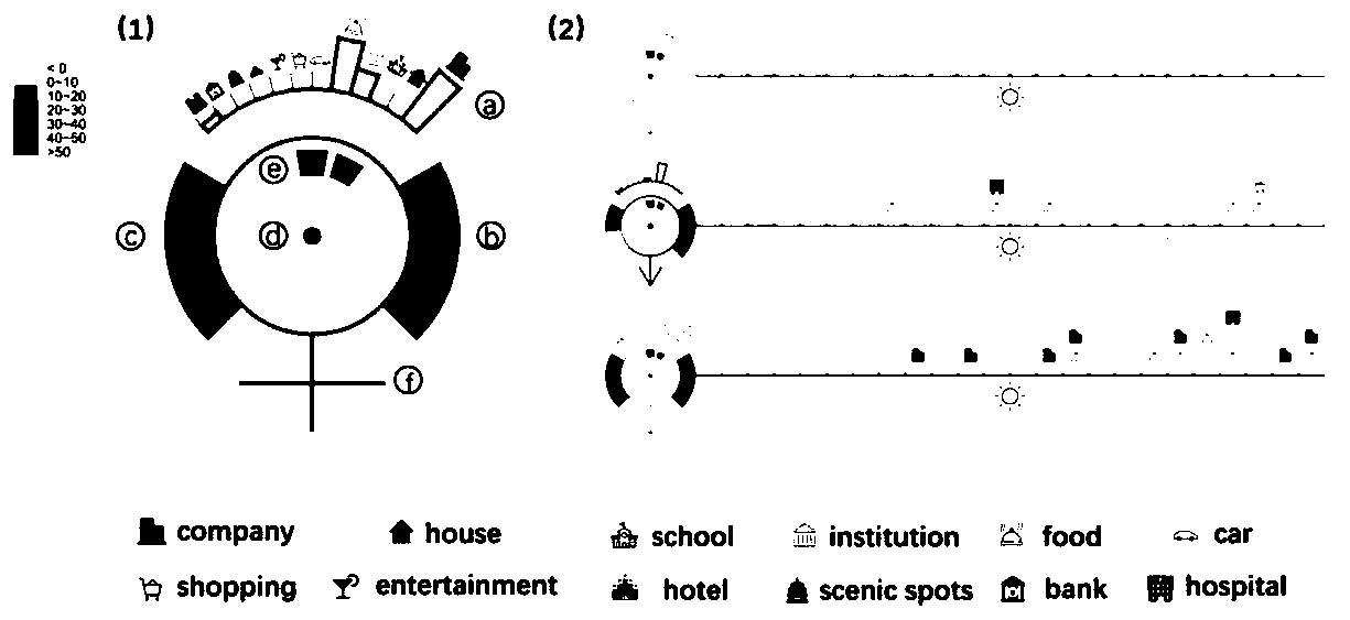 Visual analysis method based on online social media personal center network