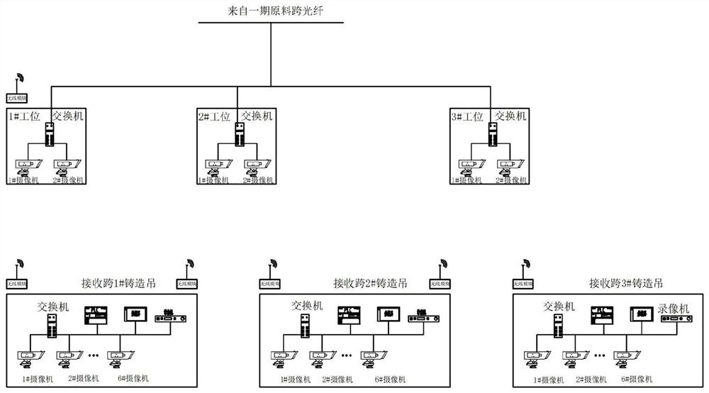 Crane operation monitoring system with intelligent video function