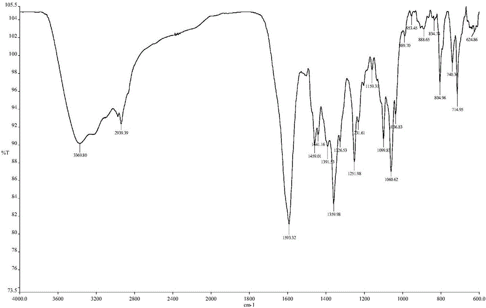 Liver tumor cell inhibitor and preparation method thereof