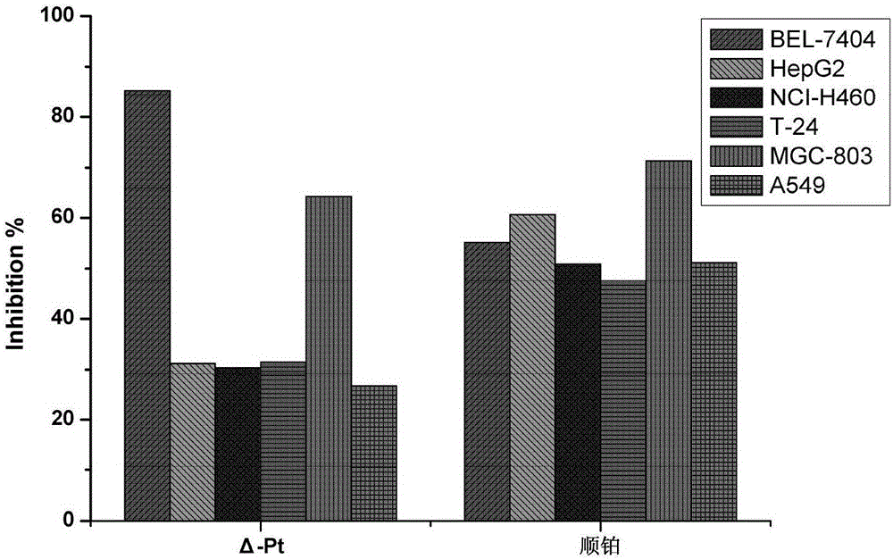 Liver tumor cell inhibitor and preparation method thereof