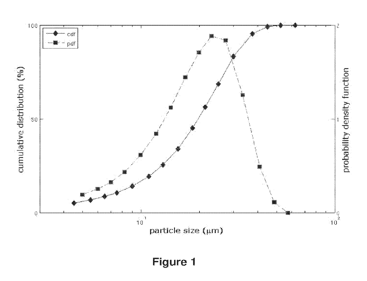 Pharmaceutical compositions comprising active drugs, contraceptive kits comprising active drugs, and methods of administering the same