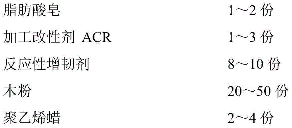 PVC (polyvinyl chloride)-base wood-plastic composite material and preparation method thereof