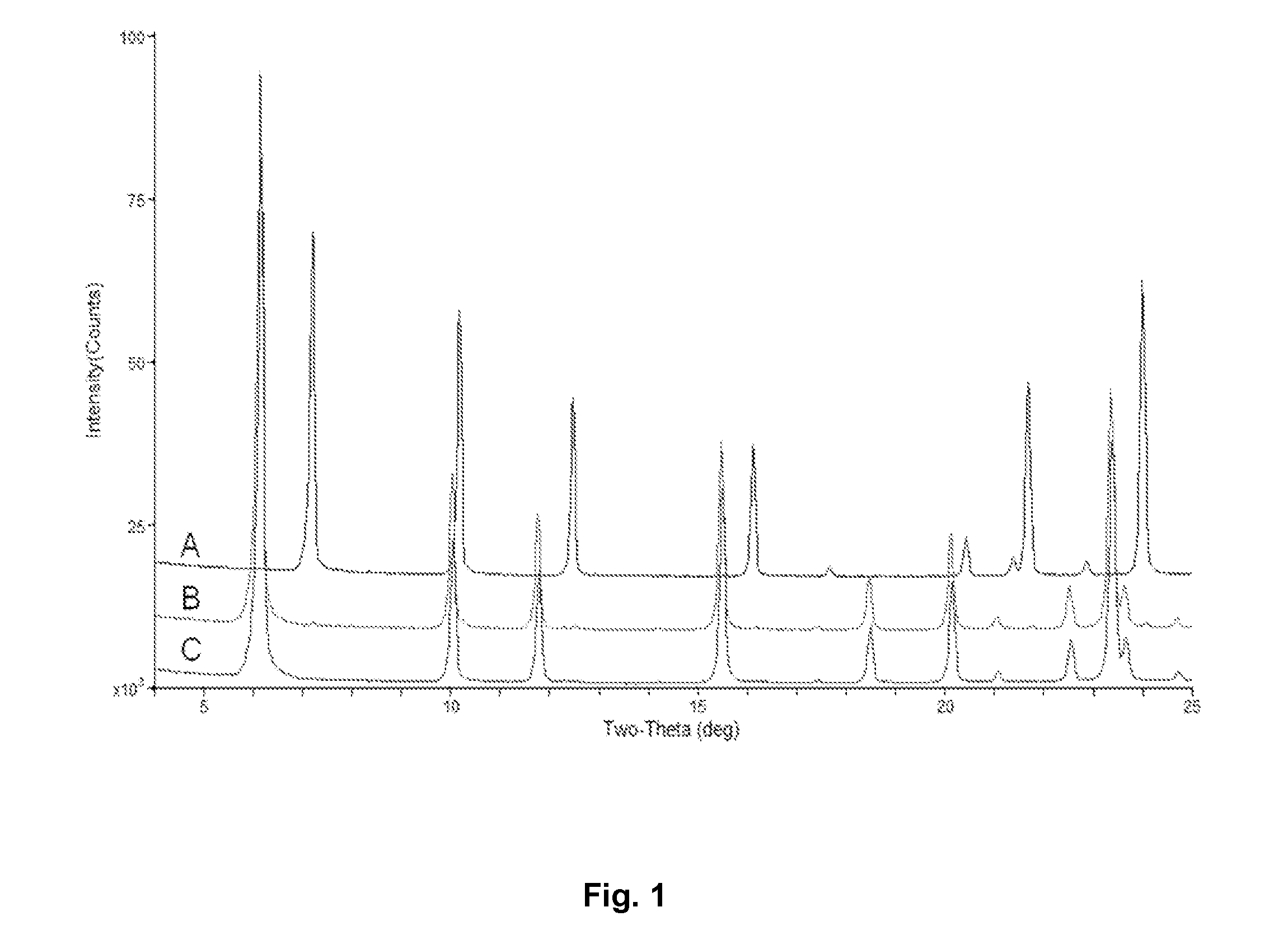 Aluminosilicate X-Type Zeolite Compositions with Low LTA-Type Zeolite