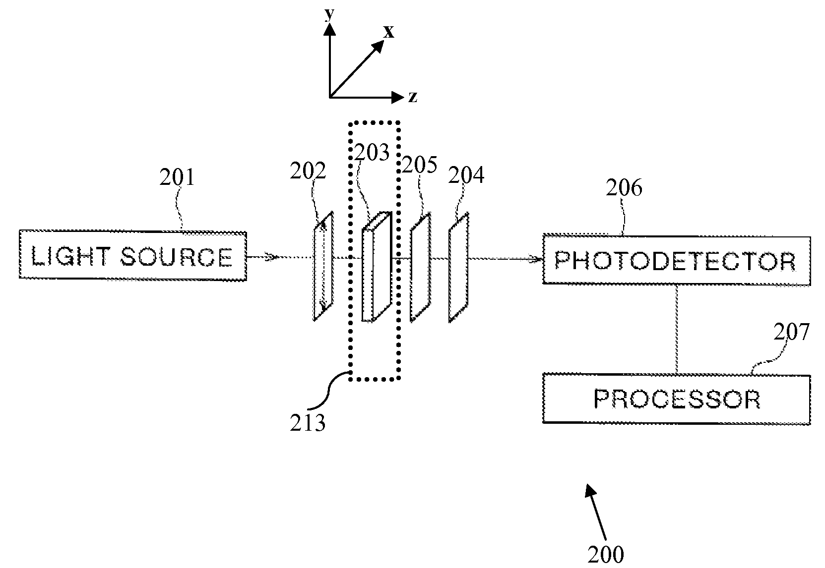 System and method for characterizing fibrous materials using stokes parameters