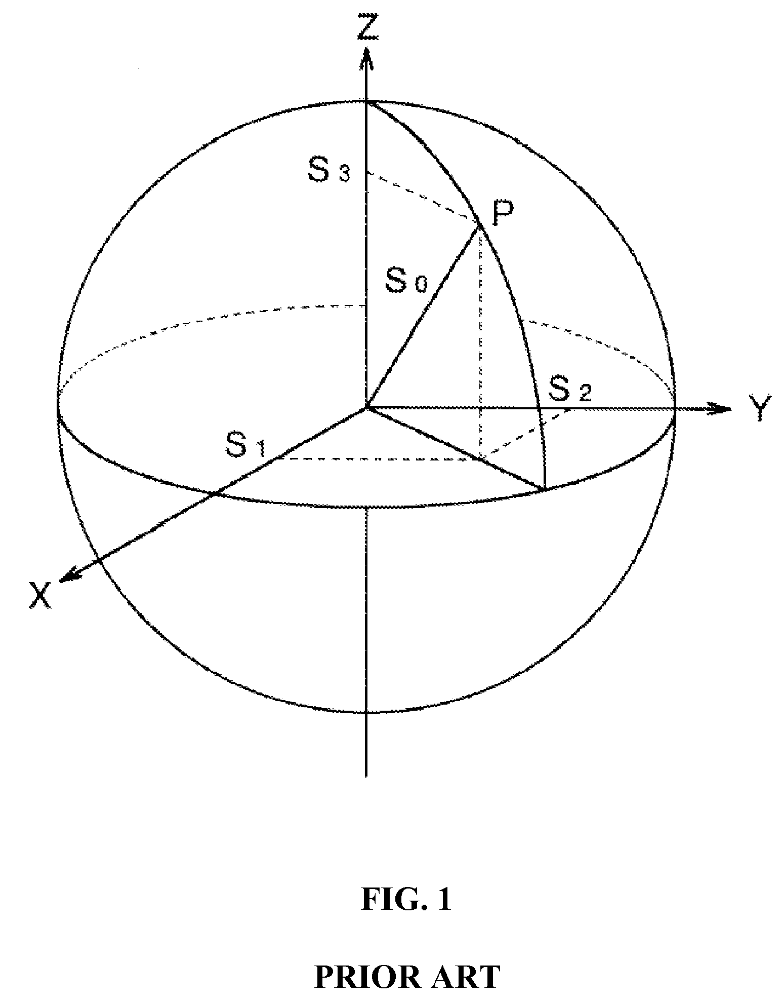 System and method for characterizing fibrous materials using stokes parameters