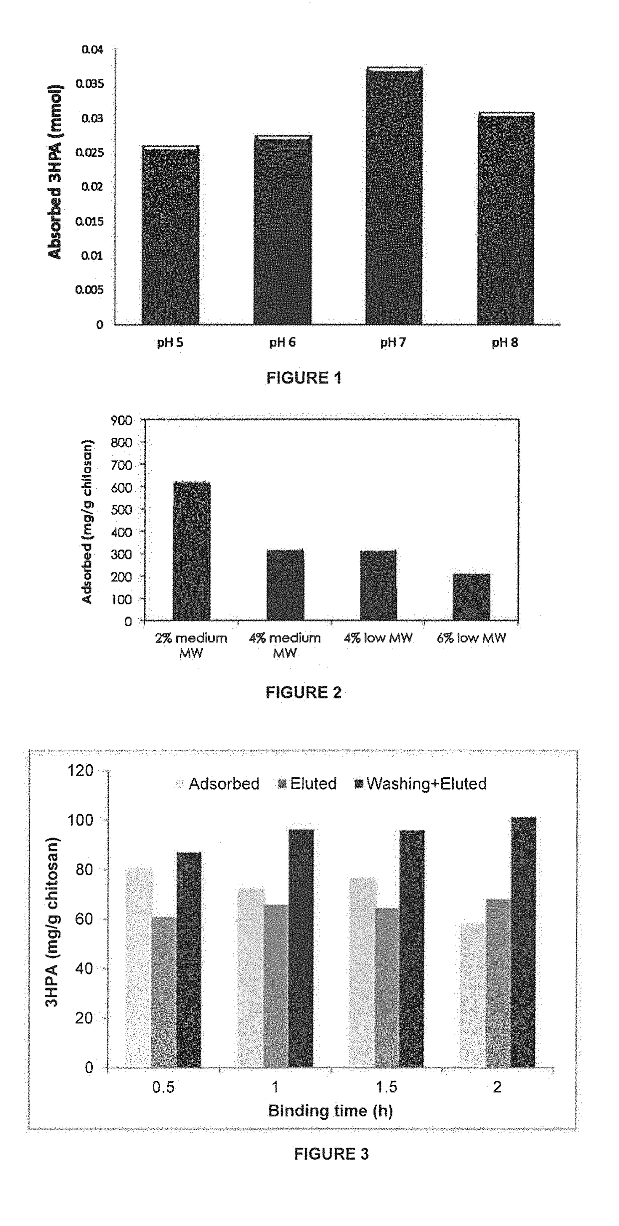 3-hydroxypropionaldehyde detection and extraction