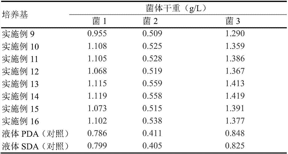 Culture medium for endophytic fungi separation and rapid propagation of agilawood edgeworthia chrysantha