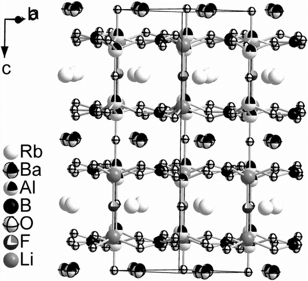 Rb3Ba3Li2Al4B6O&lt;20&gt;F compound, Rb3Ba3Li2Al4B6O nonlinear optical crystal, and preparation method and purpose of Rb3Ba3Li2Al4B6O nonlinear optical crystal