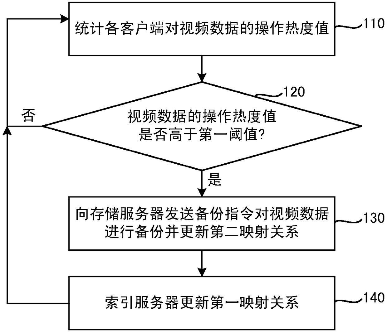 Video data storage system, operating method thereof, and index server