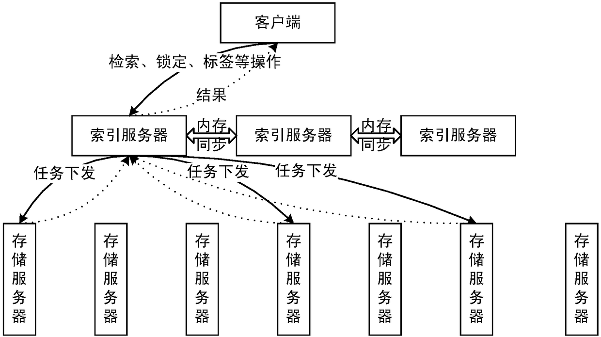 Video data storage system, operating method thereof, and index server