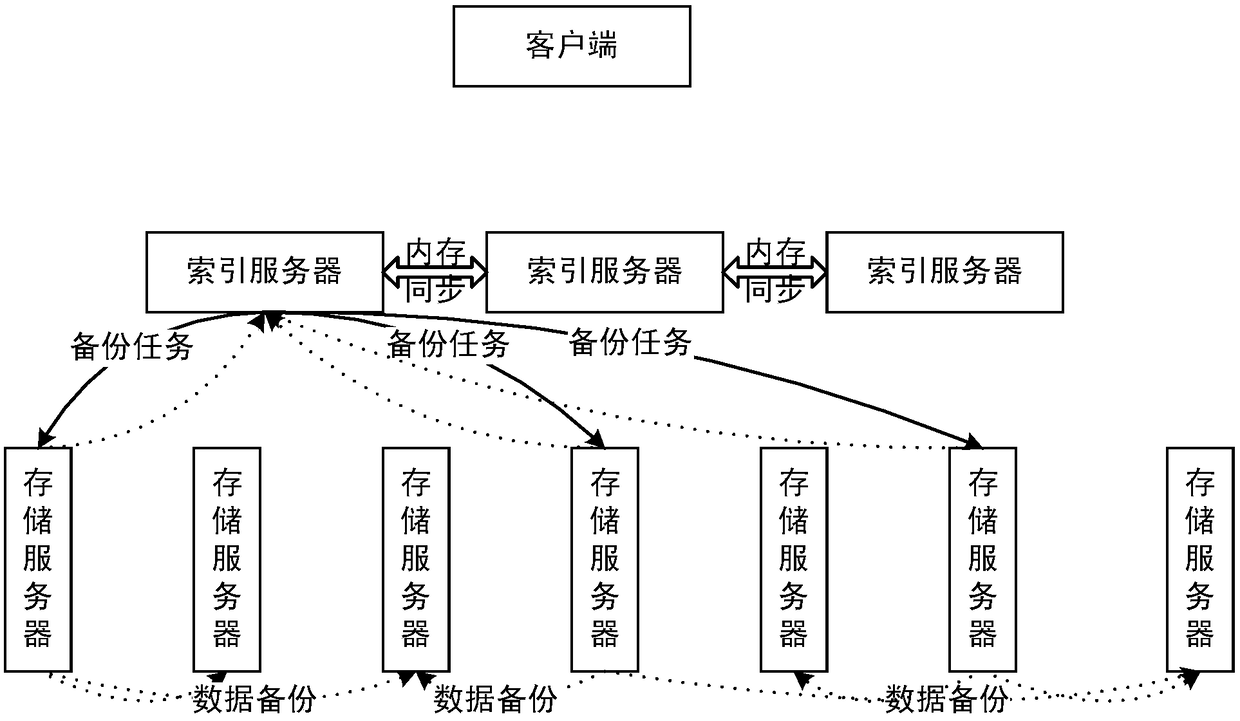 Video data storage system, operating method thereof, and index server