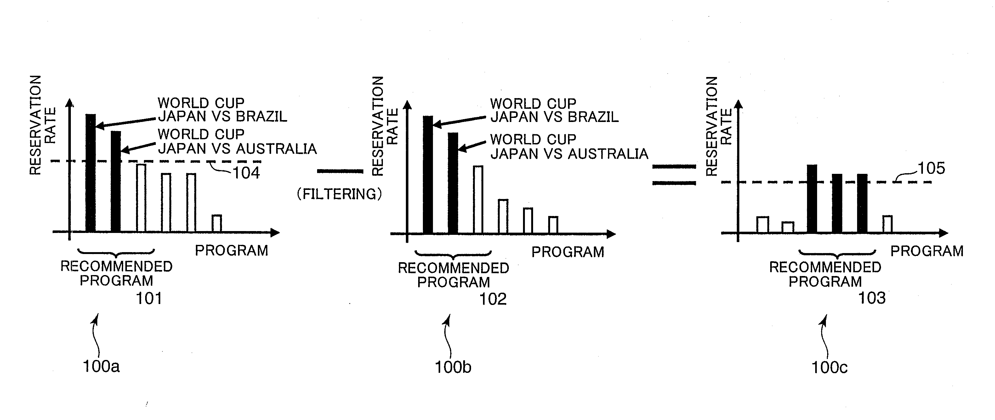 Program recommendation system, program view terminal, program view program, program view method, program recommendation server, program recommendation program, and program recommendation method