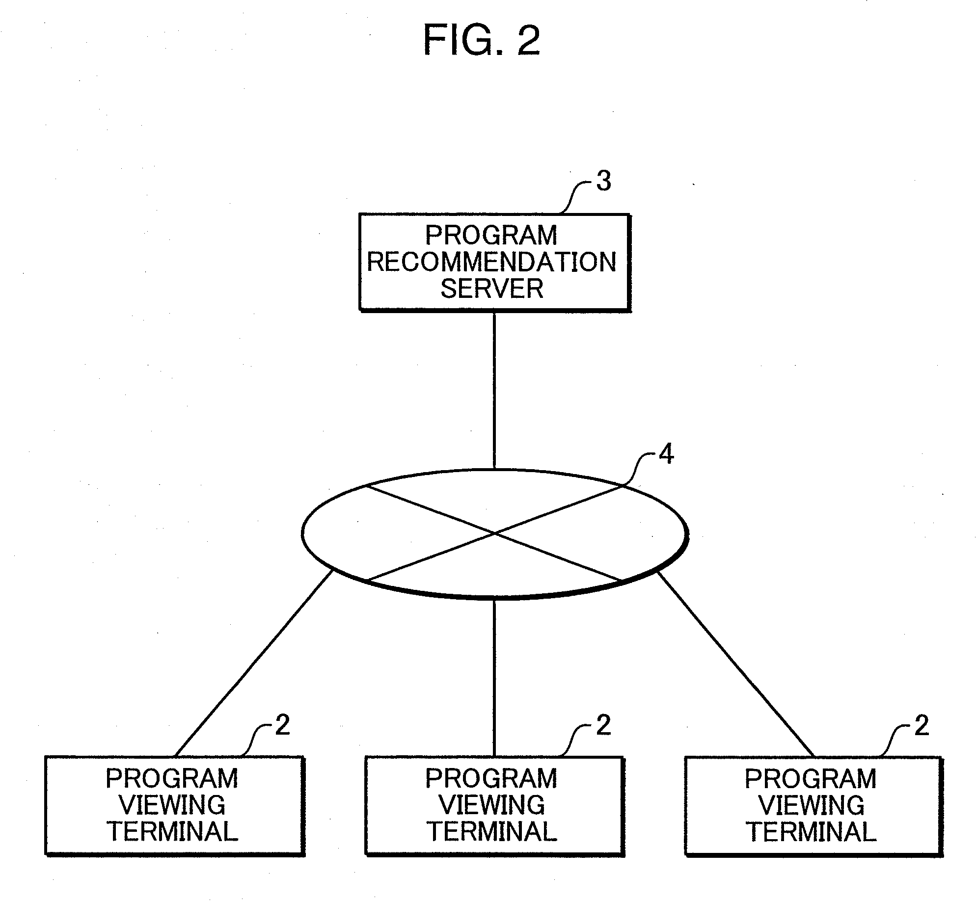 Program recommendation system, program view terminal, program view program, program view method, program recommendation server, program recommendation program, and program recommendation method