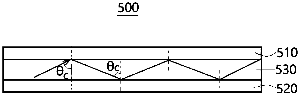 OLED display panel and display device