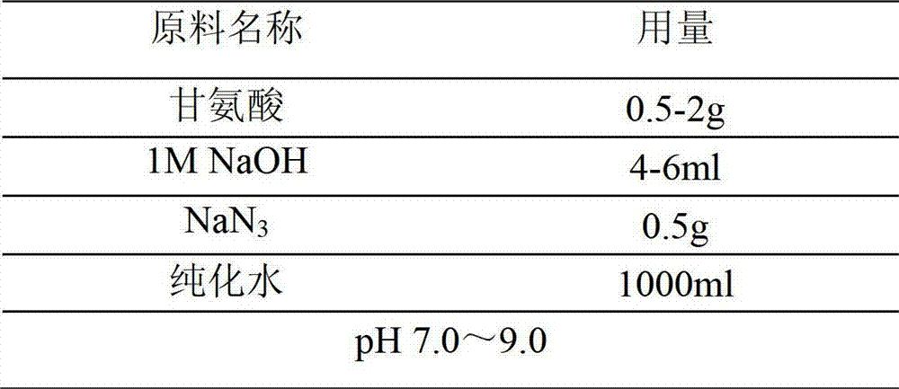 Kit for quickly and quantificationally detecting serum amyloid A, and preparation and application thereof