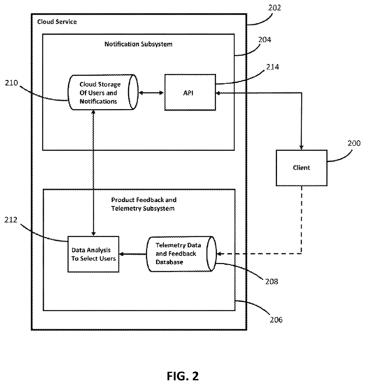 In-product notifications targeting specific users selected via data analysis