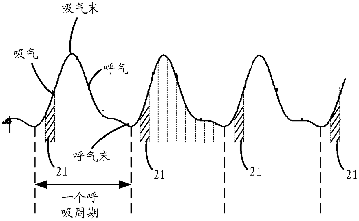 Determining method and device of gate control signal