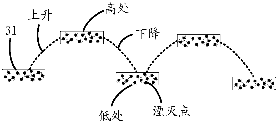 Determining method and device of gate control signal