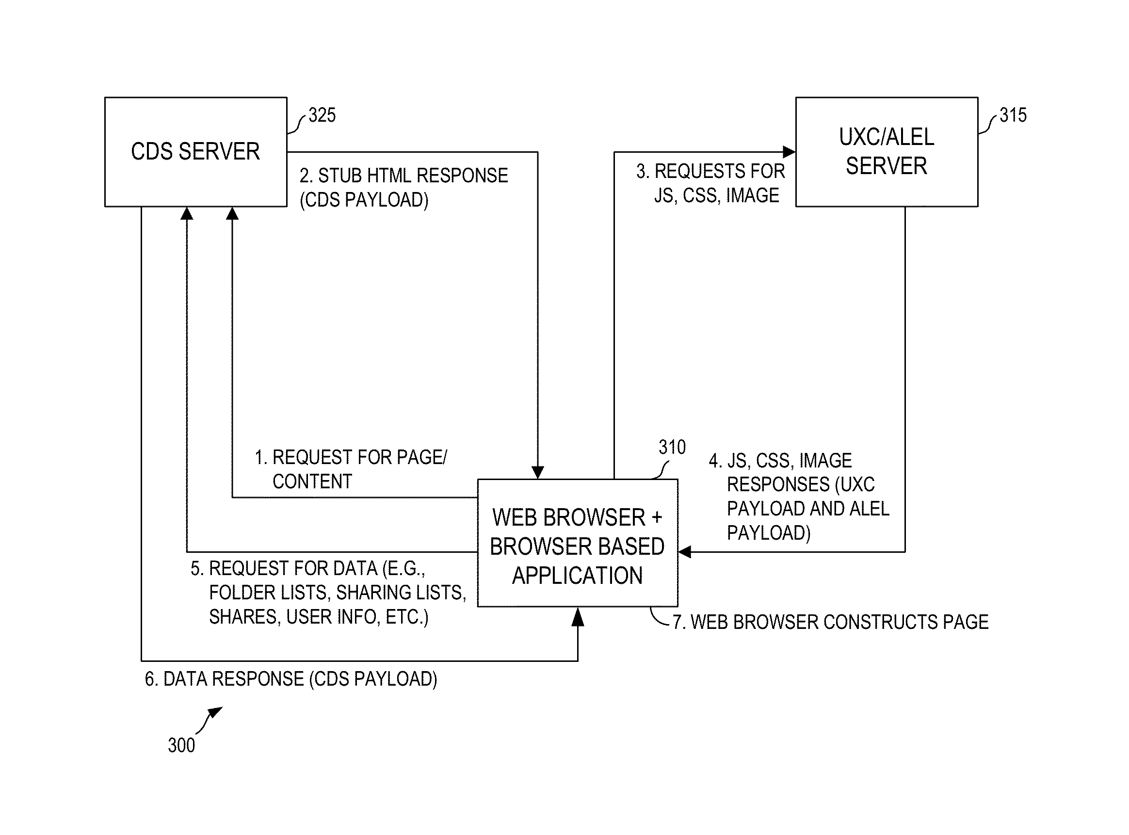 System and method for secure content sharing and synchronization