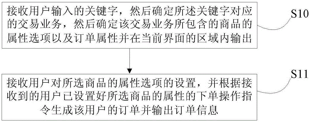 Method and device for generating order