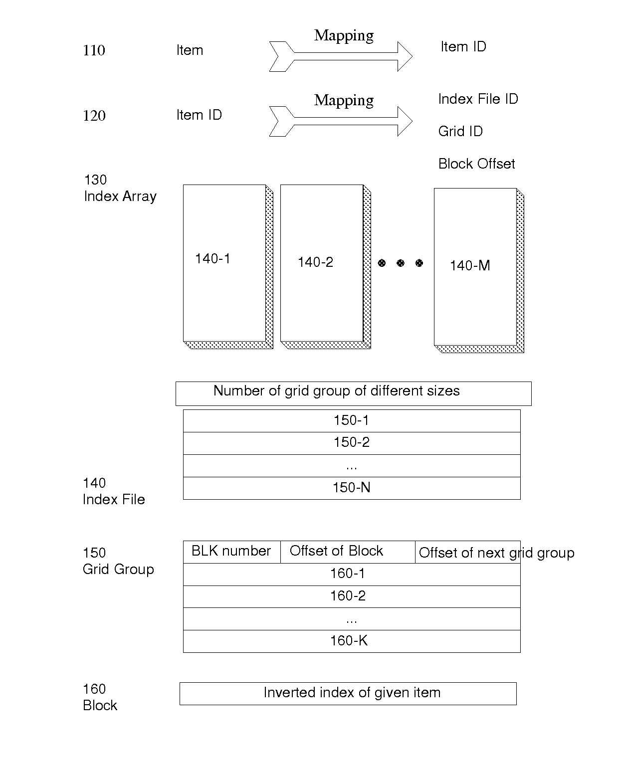 Index and Method for Extending and Querying Index