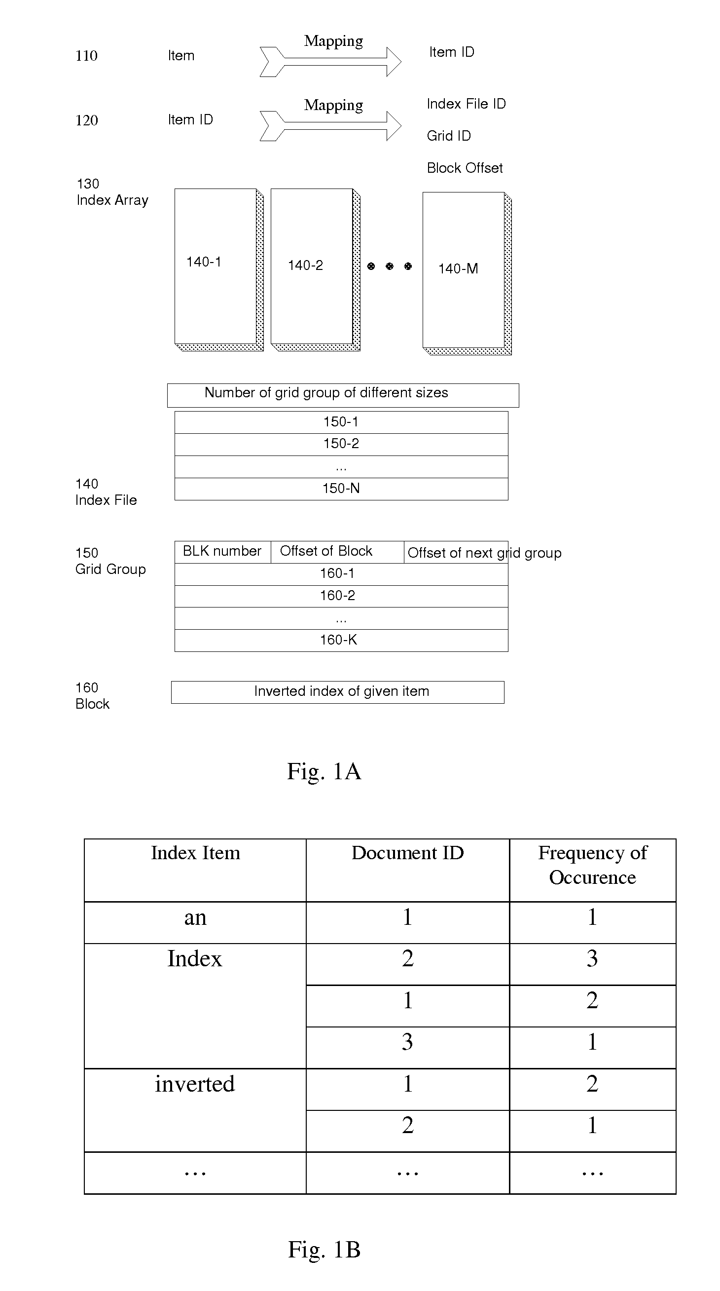 Index and Method for Extending and Querying Index