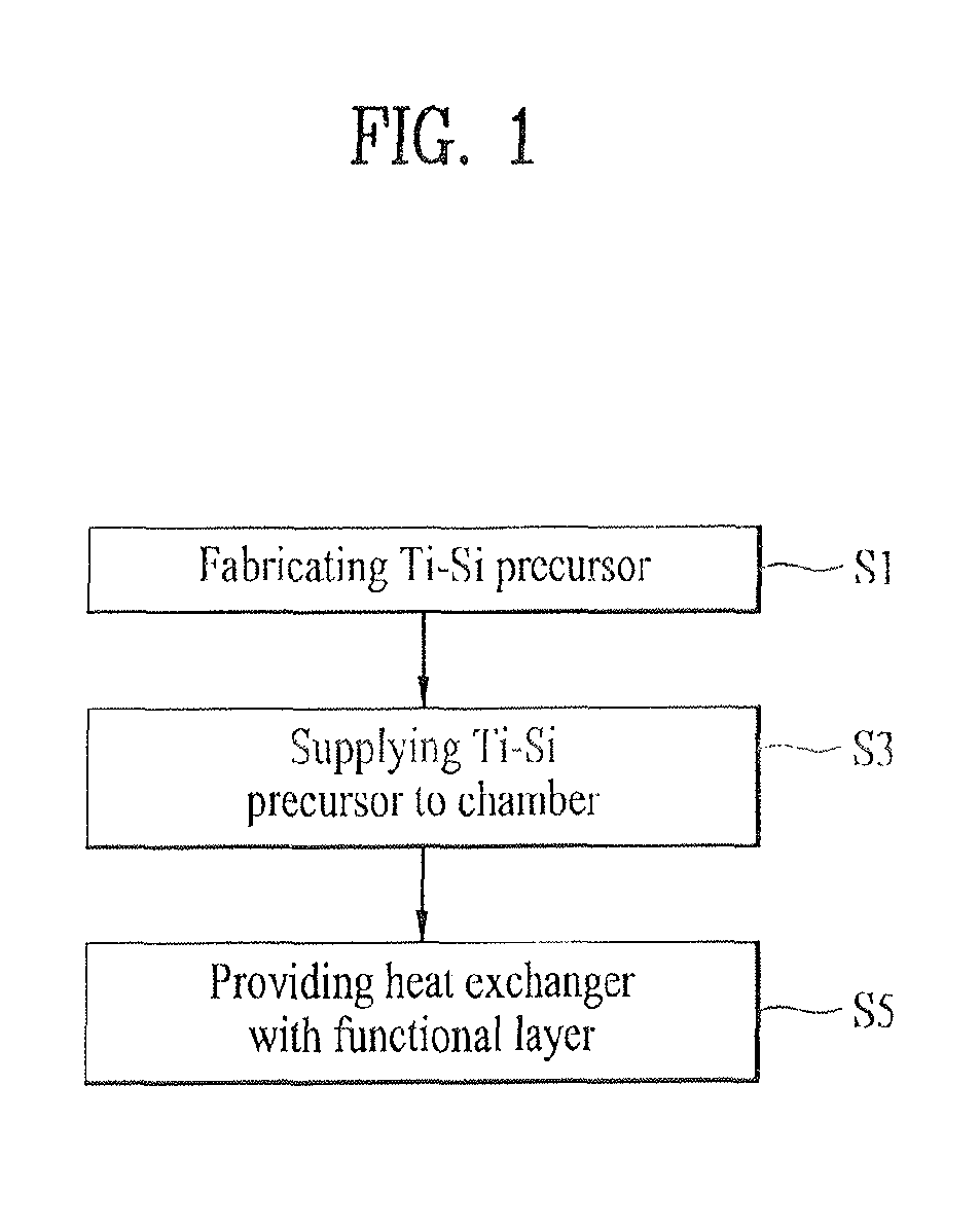 Product having functional layer and method for fabricating the same