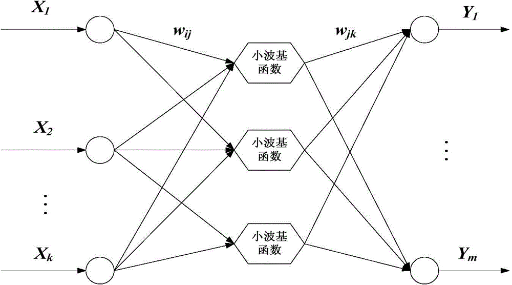 Spatial correlation-based method for predicting wind power in typhoon passing condition