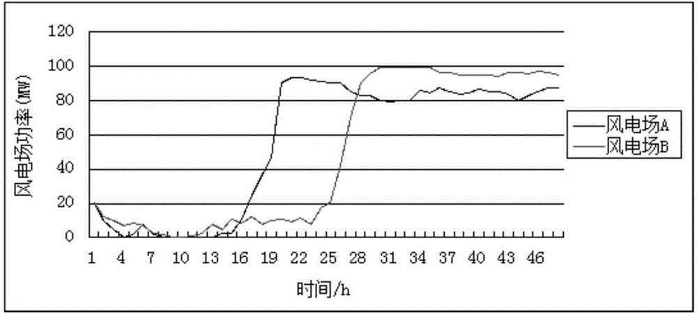 Spatial correlation-based method for predicting wind power in typhoon passing condition