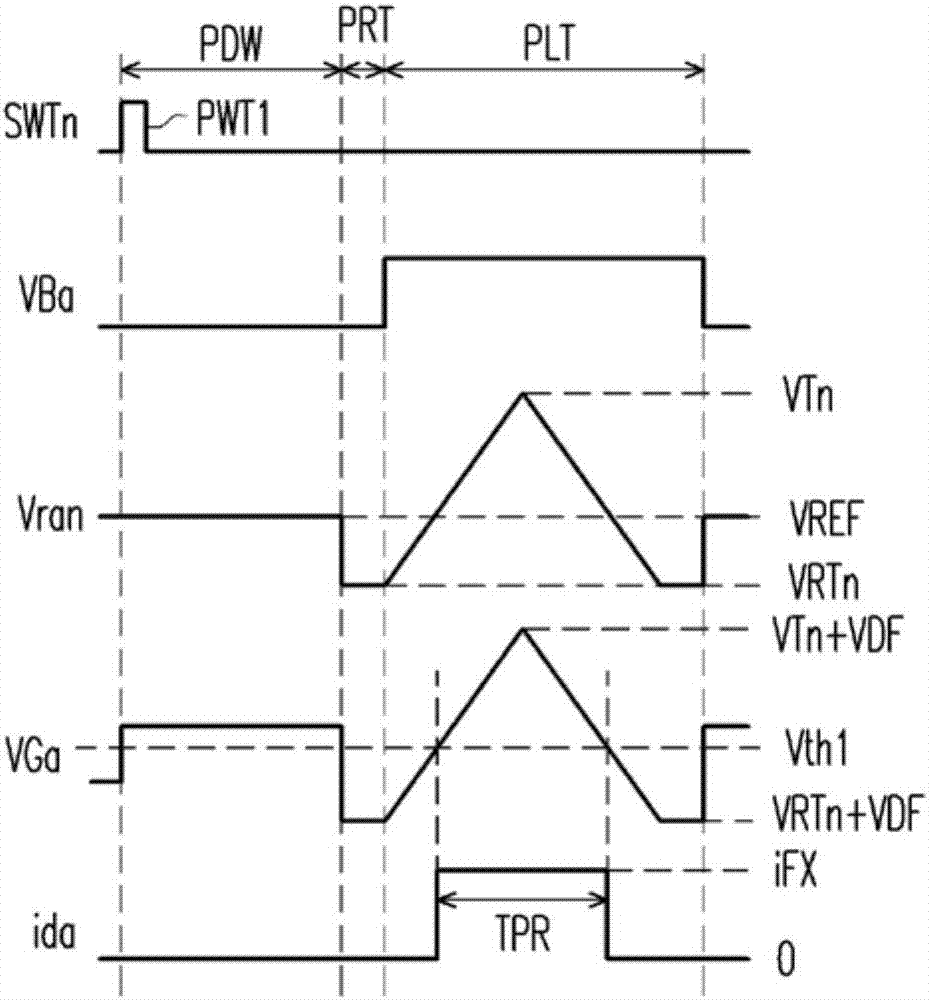 Display panel and driving method of pixel thereof