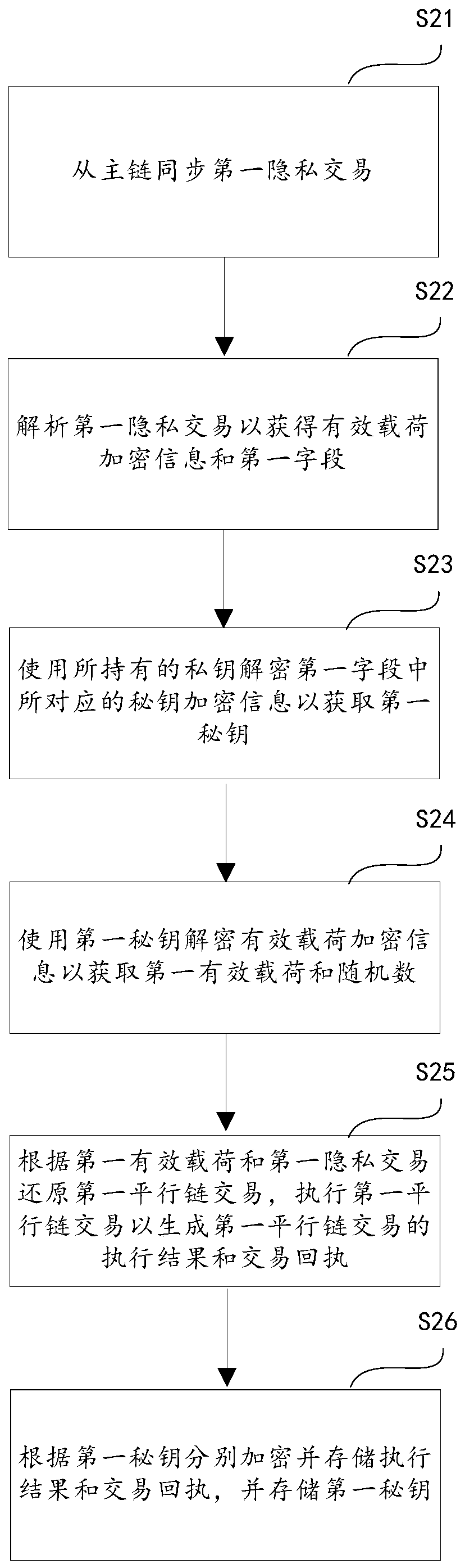 Parallel chain transaction encryption method and device, and storage medium