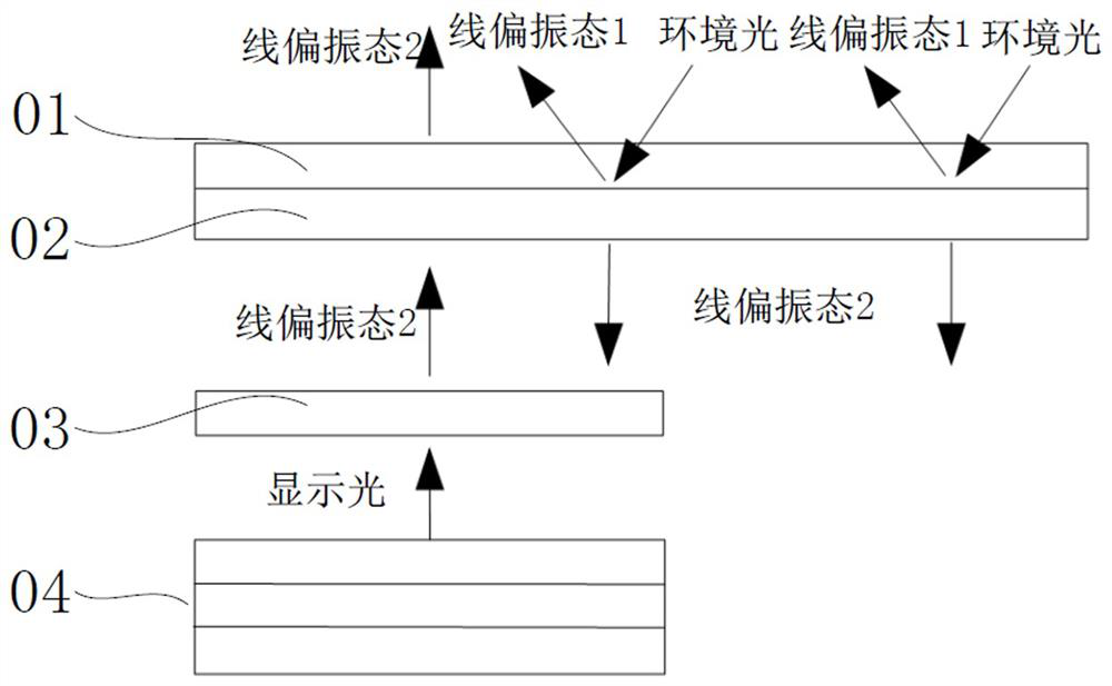 Display assembly and rearview mirror display screen