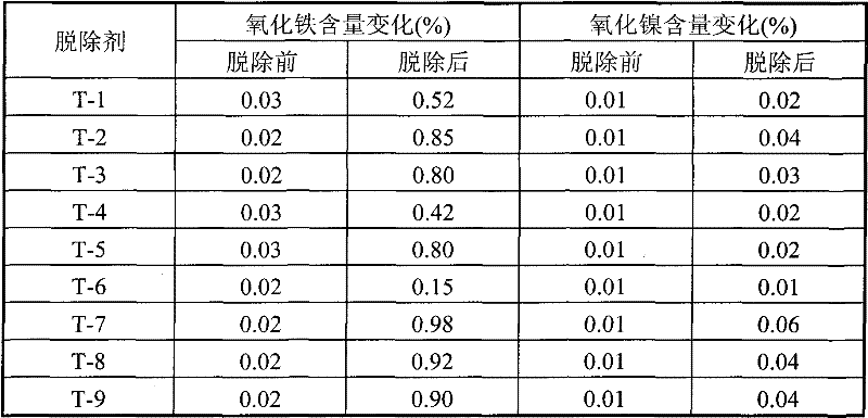 Removing agent for removing carbonyl iron and carbonyl nickel in syngas and preparation method thereof