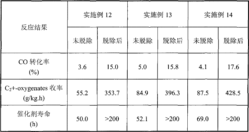 Removing agent for removing carbonyl iron and carbonyl nickel in syngas and preparation method thereof