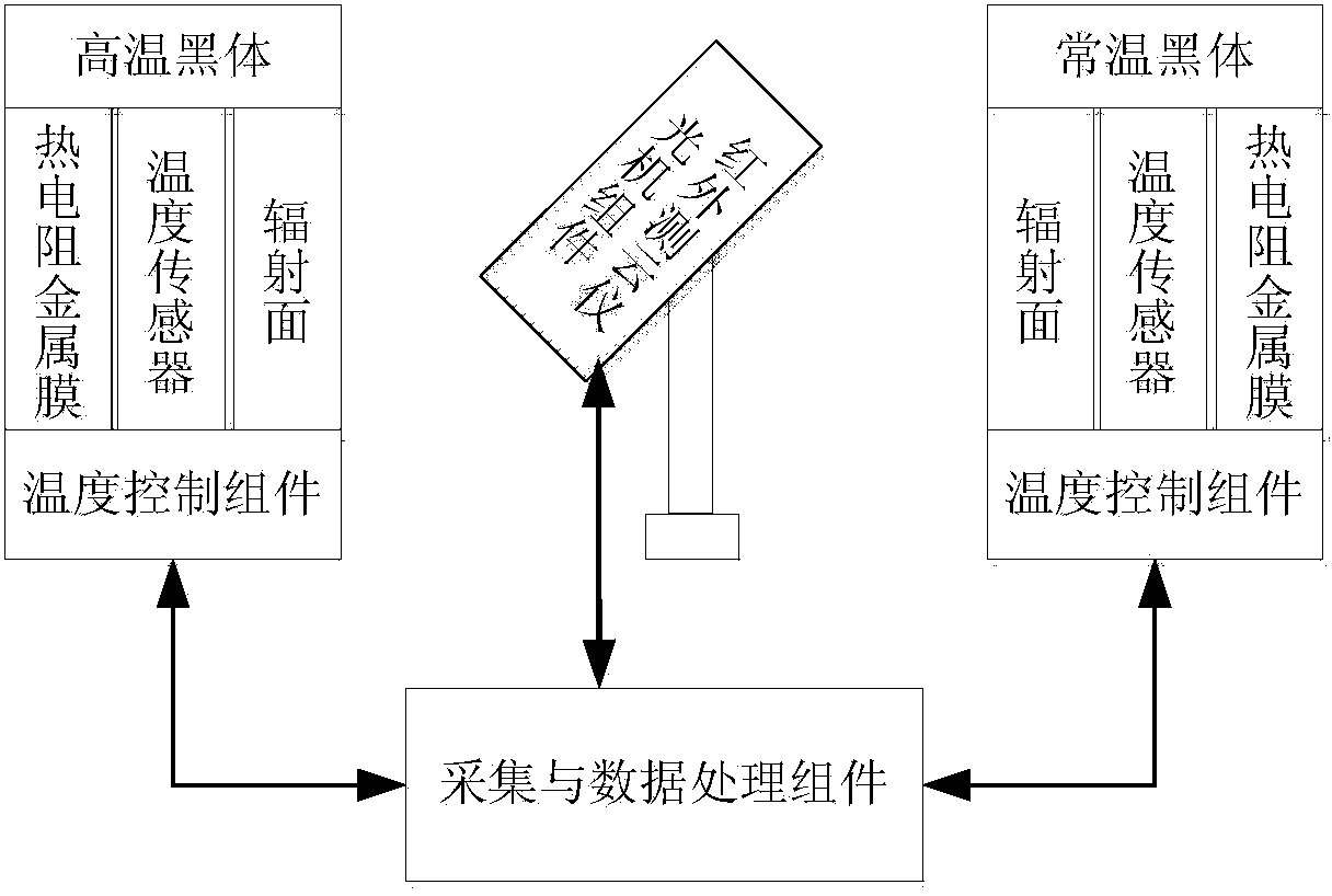 Outdoor real-time calibration method and device based on double external black bodies and applied to foundation infrared ceilometer