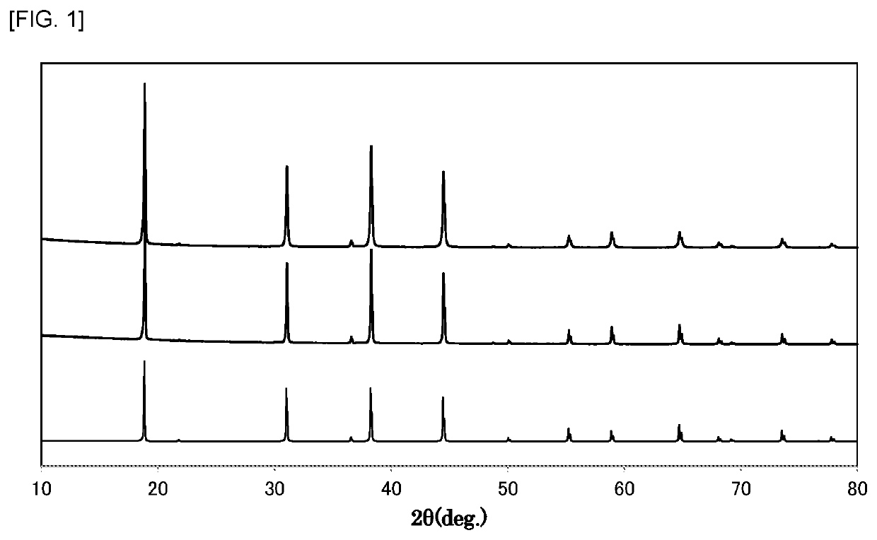 Fluoride phosphors and light emitting devices using the same