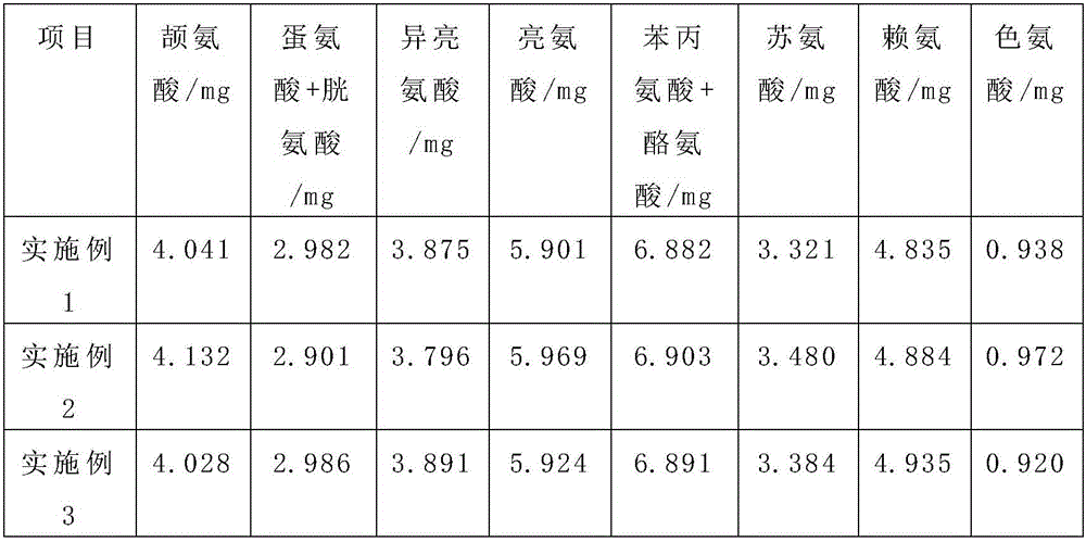 Preparation method of chick embryo extract