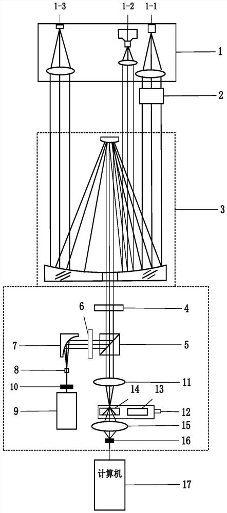 Optical axis consistency calibration and split-image fixed-focus adjustment device and method for non-imaging system