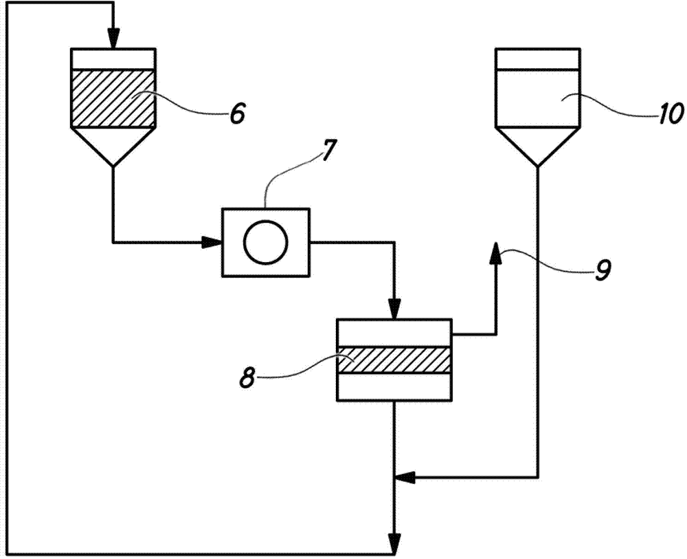 Method and device for treating blood cholesterol disorders