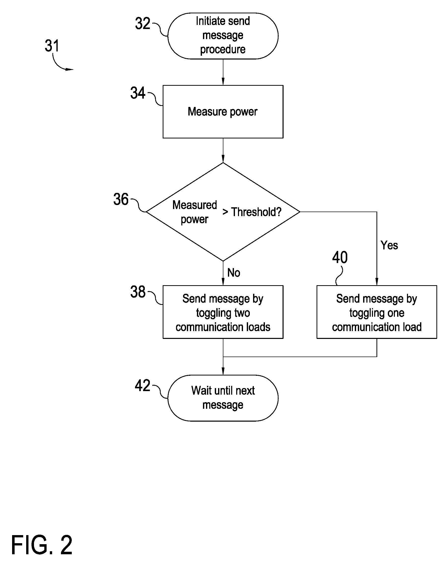 Communication across an inductive link with a dynamic load