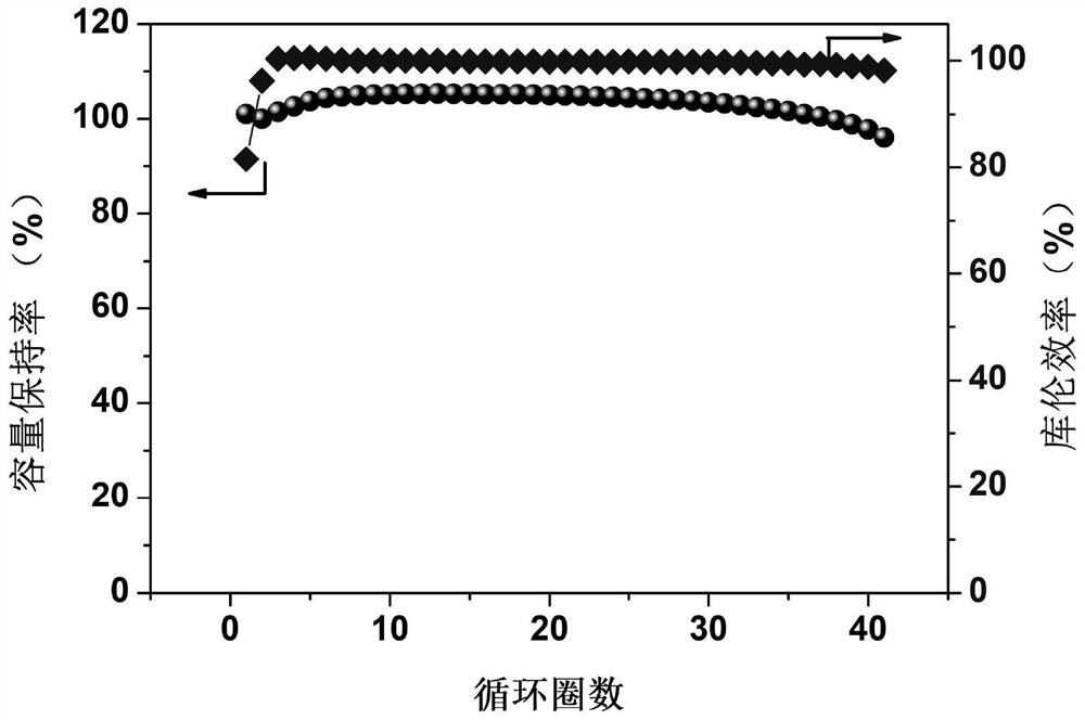 Composite pole sheet and manufacturing method thereof, and lithium ion battery