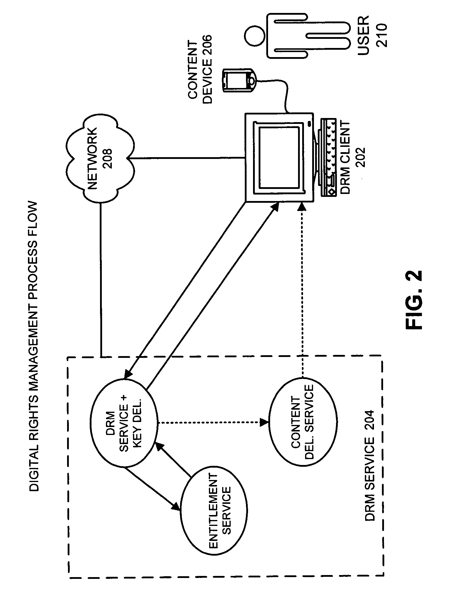 Method and apparatus for issuing rights in a digital rights management system