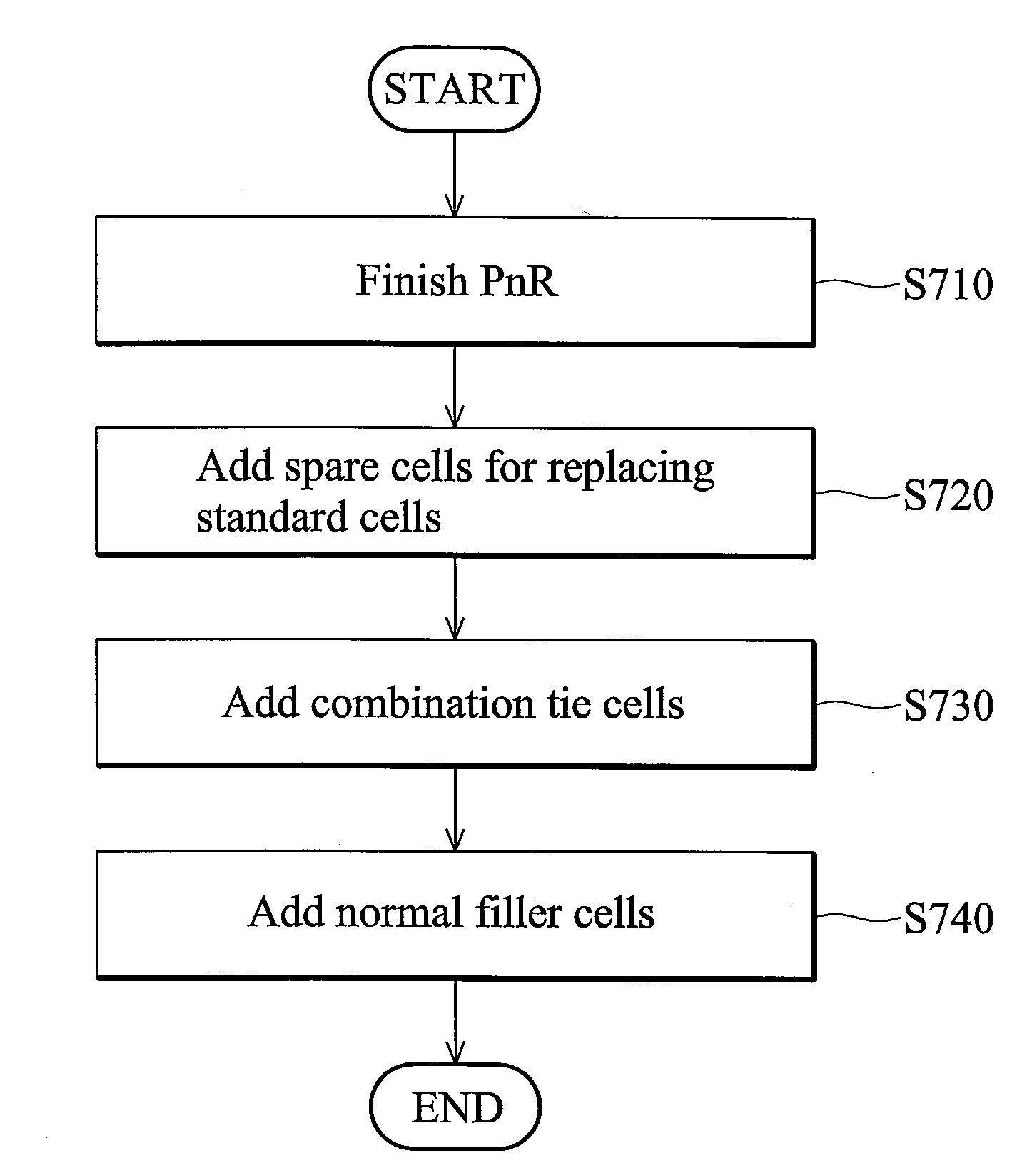 Layout circuit having a combined tie cell